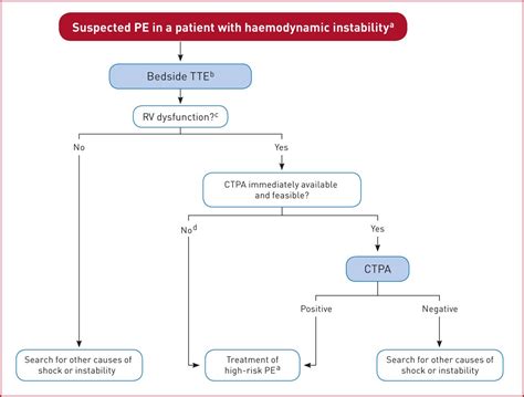 lv pe|2019 ESC Guidelines for the Diagnosis and Management of .